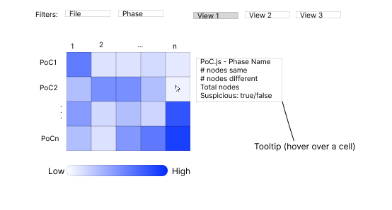 Heatmap mockup.