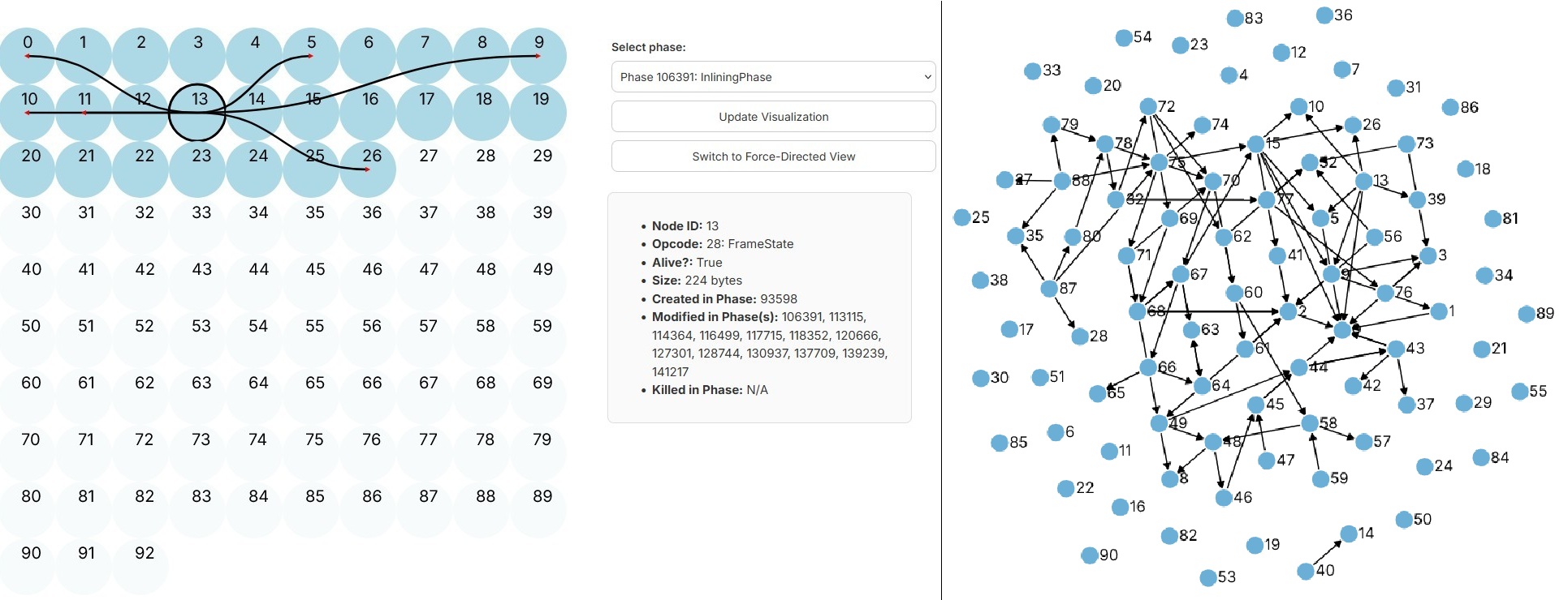 Taft and Ellora’s first prototype visualization.