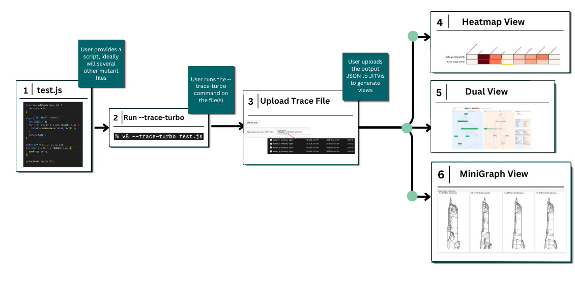 JITVis user flow.