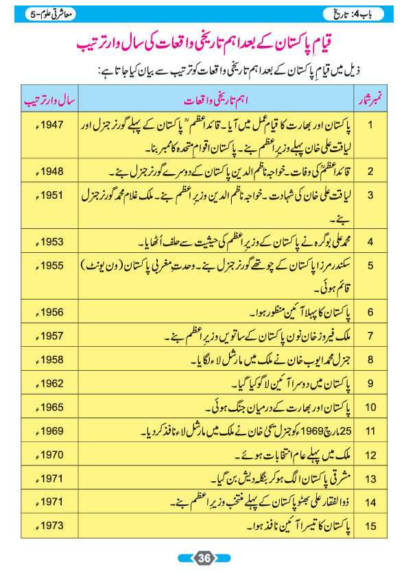 A visual table with three columns, with the right column containing an index number, the middle column containg event descriptions in Urdu, and the left column with the year the event occurred in.