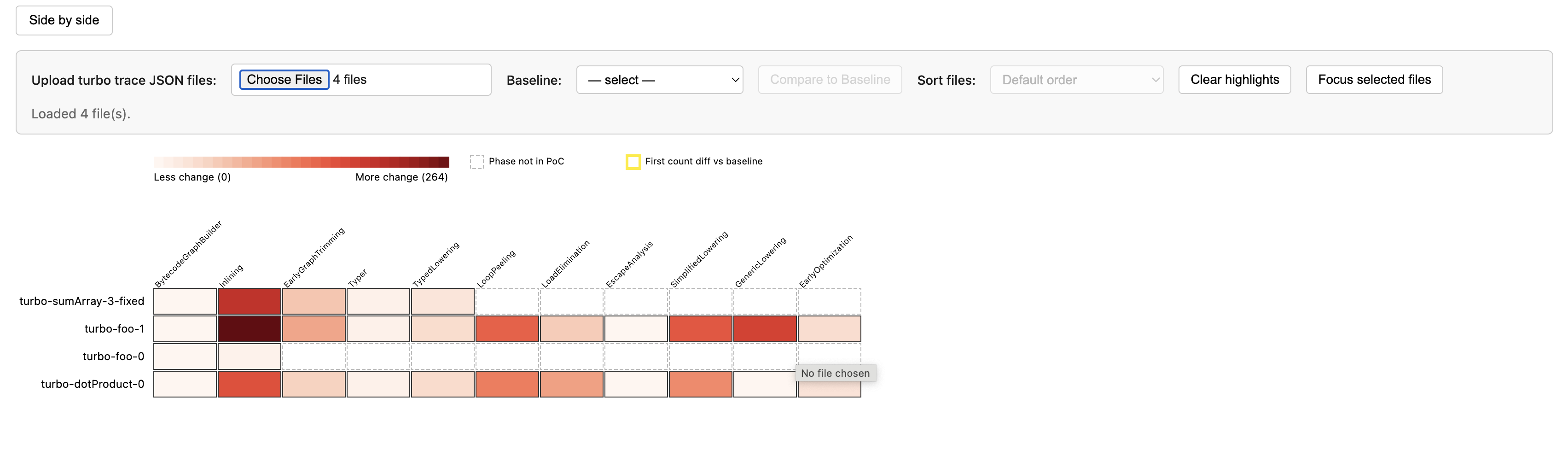 Heatmap overview