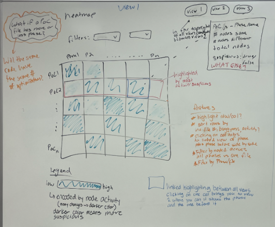 Heatmap overview sketch